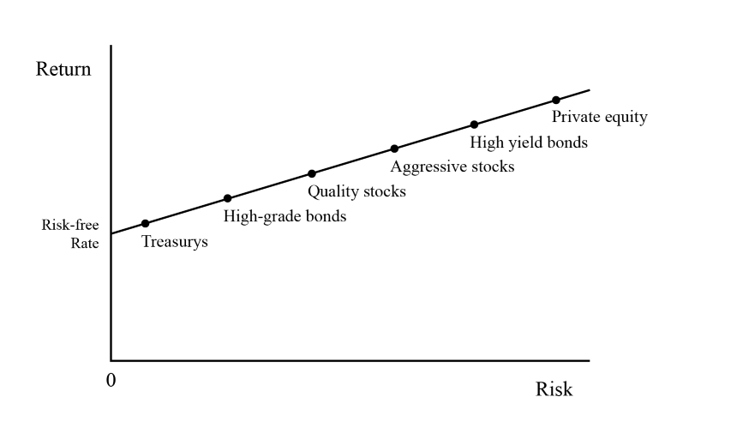 Coming Into Focus - Chart 1