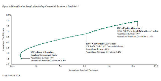 due to automatic stabilizers when income rises due to automatic stabilizers when income rises