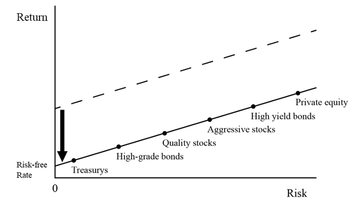 Coming Into Focus - Chart 2