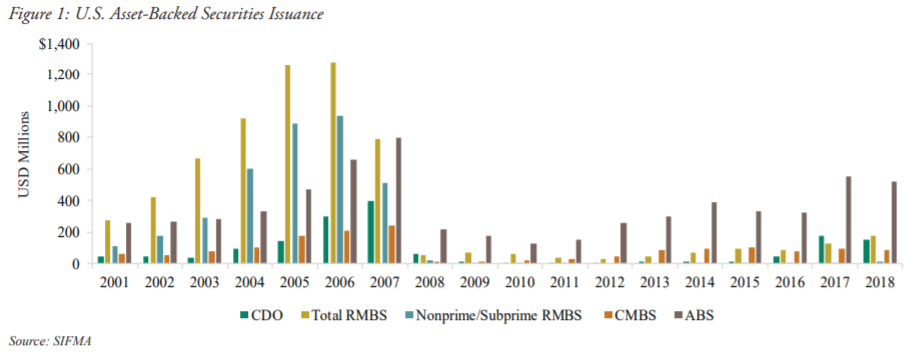 Structure Credit - Figure 1