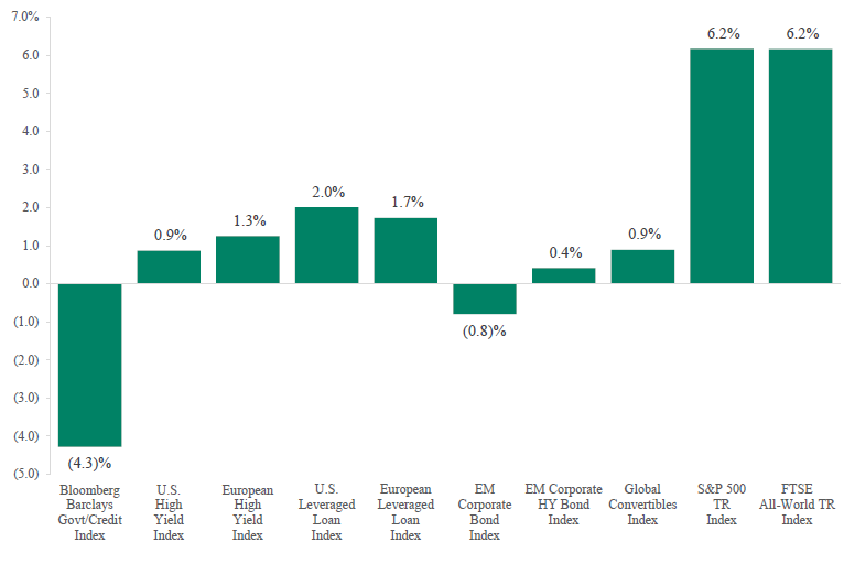 PCQ 1Q2021 - Chart 1