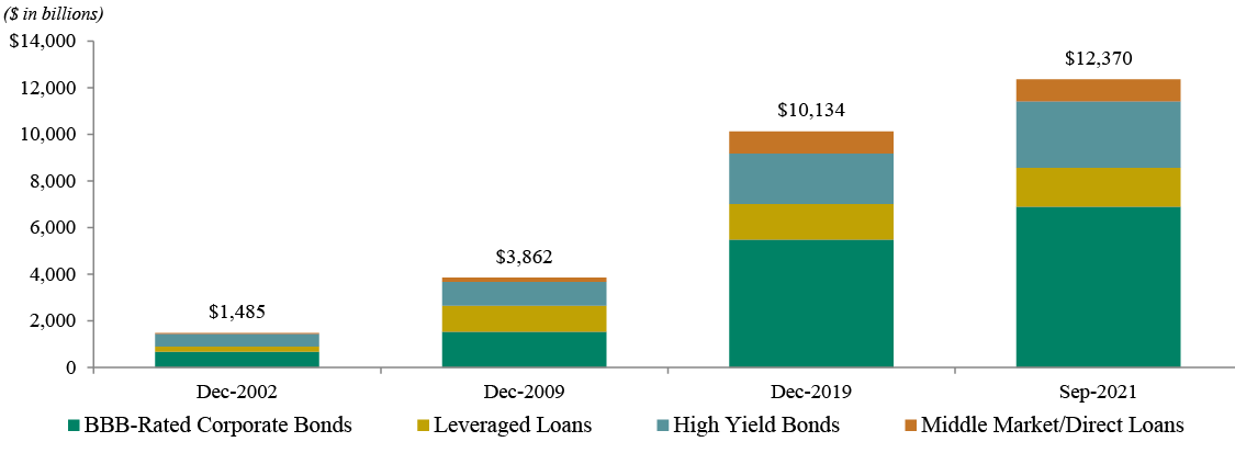 Global Opportunity Knocks: The Evolution of Distressed Investing