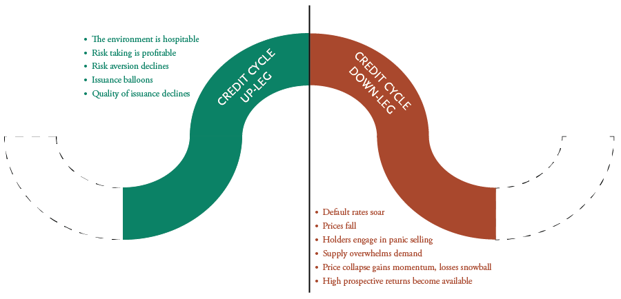 Navigating Cycles