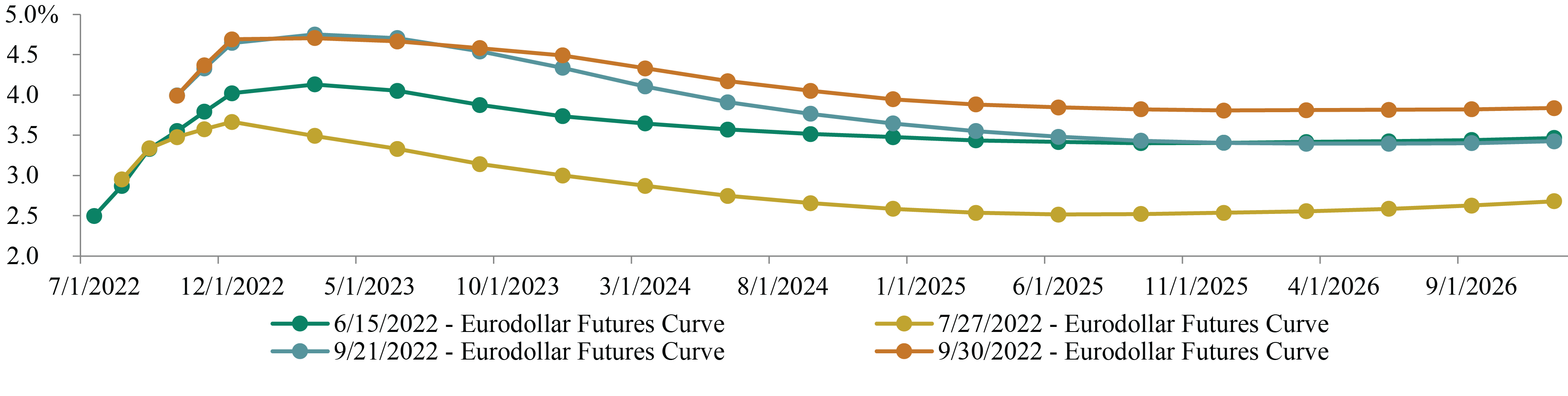 Performing Credit Quarterly 3Q2022