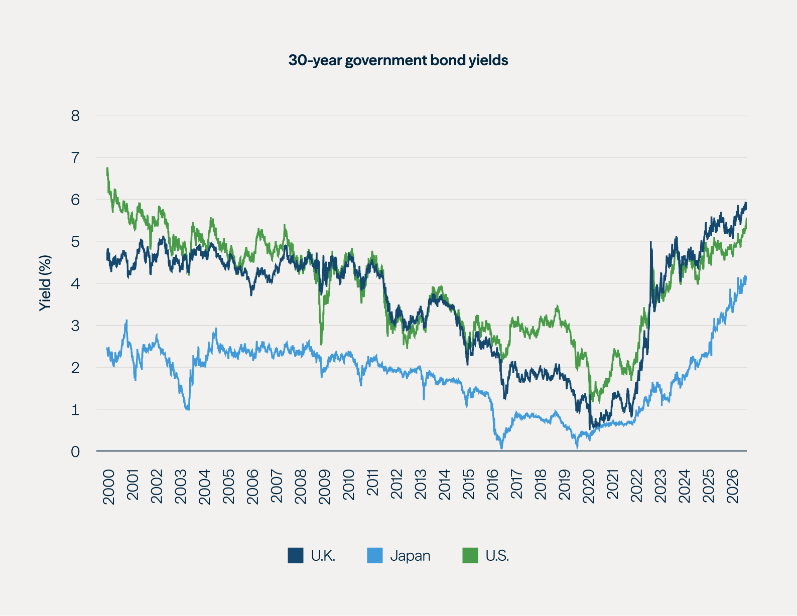 Credit Quarterly: New Normal - Figure 3