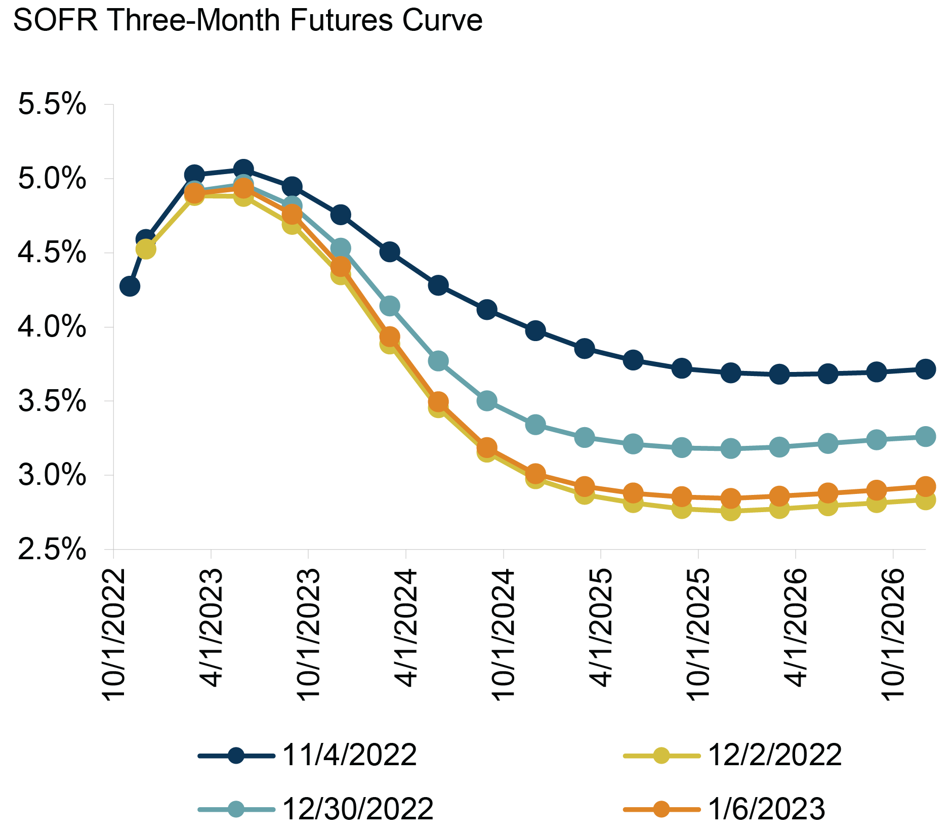 Performing Credit Quarterly 4Q2022 Bad News Bulls