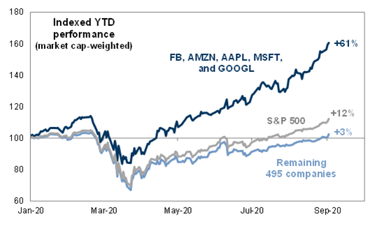 Bull Market Rhymes