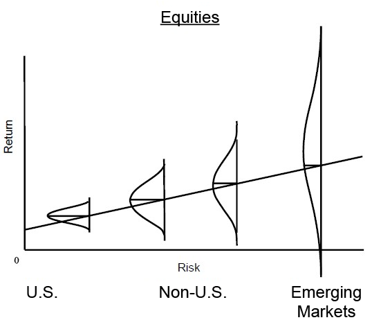 Howard Marks Memo: Less Losers, or More Winners