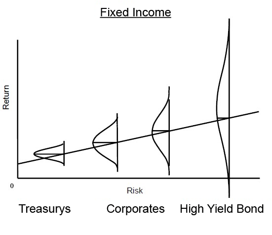 Howard Marks Memo: Less Losers, or More Winners