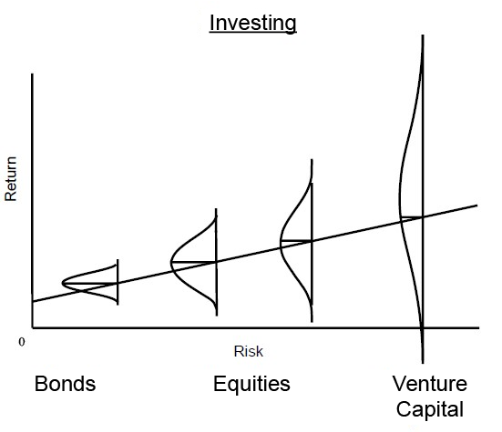 Howard Marks Memo: Less Losers, or More Winners