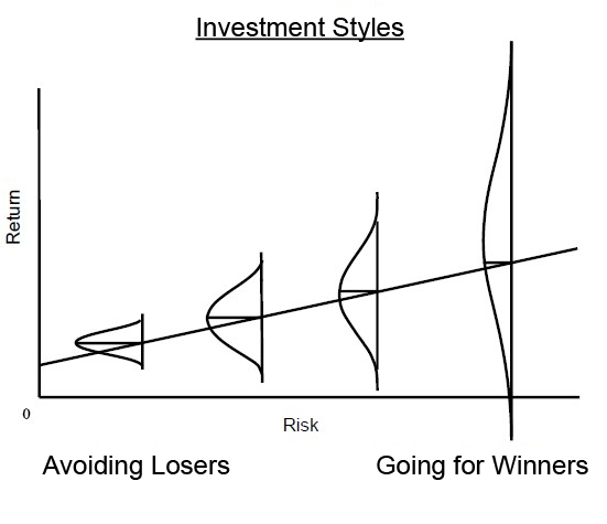 Howard Marks Memo: Less Losers, or More Winners