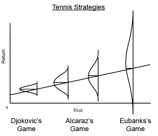 Howard Marks Memo: Less Losers, or More Winners