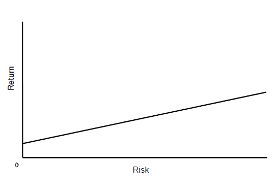 Howard Marks Memo: Less Losers, or More Winners