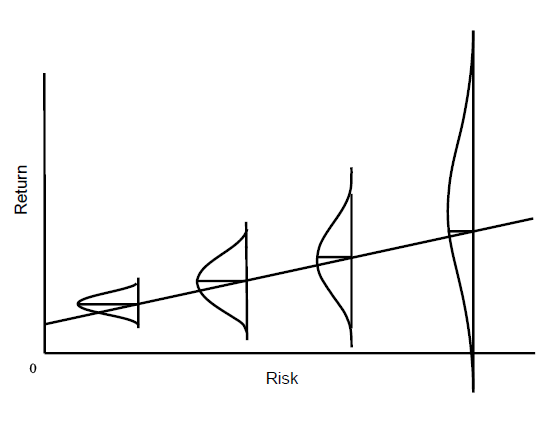 Howard Marks Memo: Less Losers, or More Winners