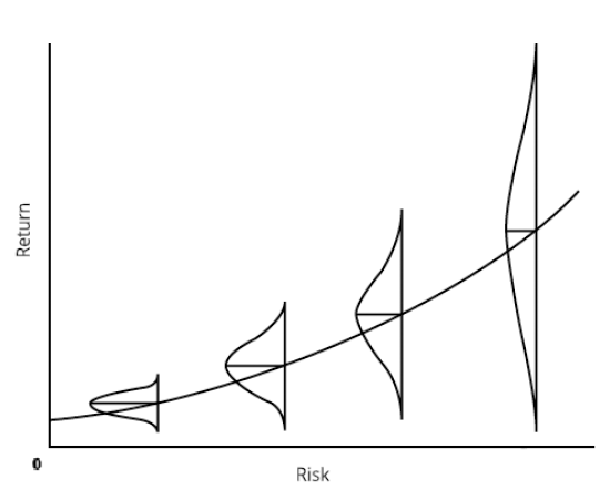 Howard Marks Memo: Less Losers, or More Winners