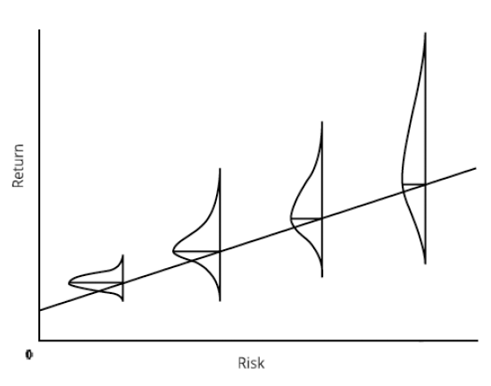 Howard Marks Memo: Less Losers, or More Winners